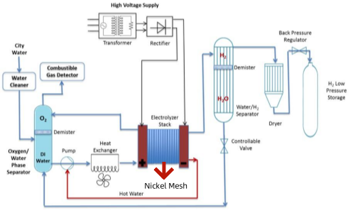 Nickel Mesh Nickel Mesh